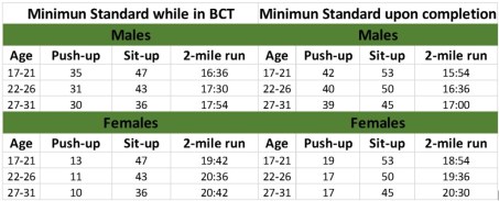 Army-physical-fitness-test-standards-1024x414